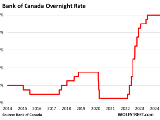 Bank of Canada