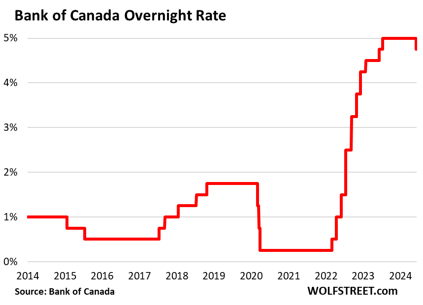 Bank of Canada