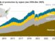 crude oil and natural gas production