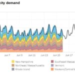 Electricity demand