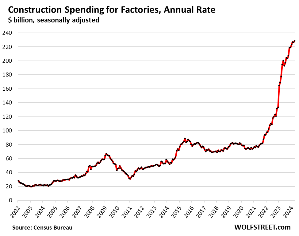 Construction