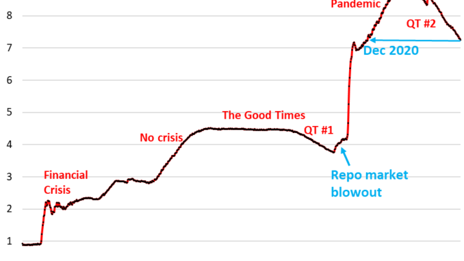 Fed Balance Sheet