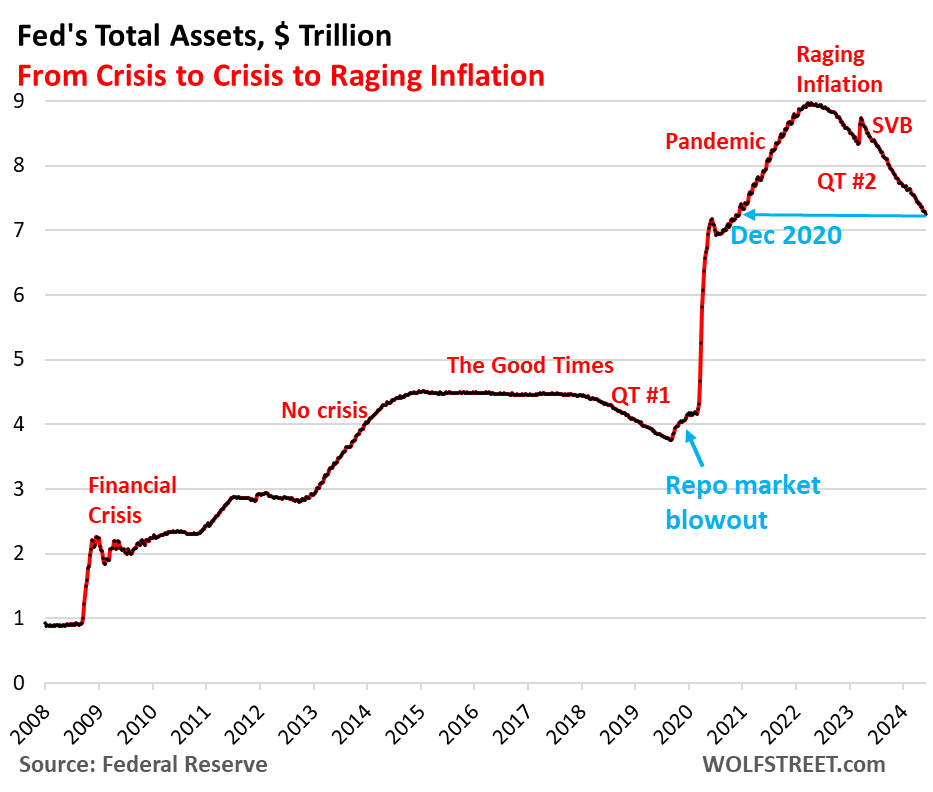 Fed Balance Sheet