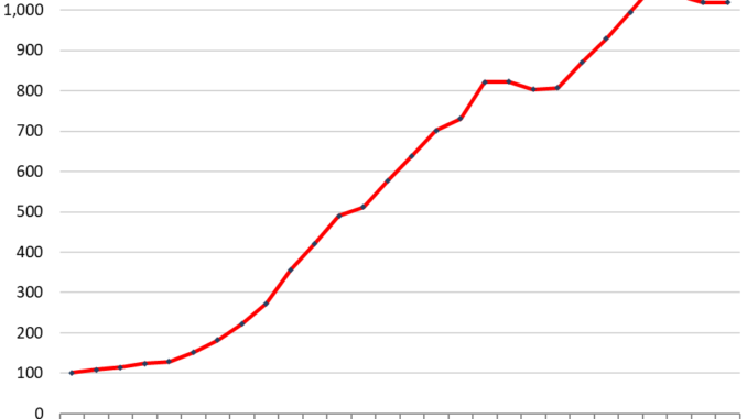 Global Steel Production Update China’s Property Crisis & Manufacturing Slowdown Trigger China’s Worst Ever 3-Year Drop of Steel Production, after Years of Blistering Growth Steel Production