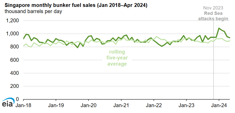 fuel