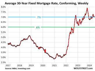 Mortgage Rates