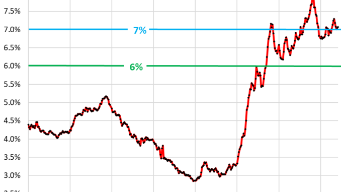 Mortgage Rates