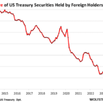 US Debt