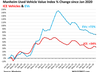 Wholesale Prices