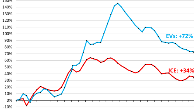 Wholesale Prices