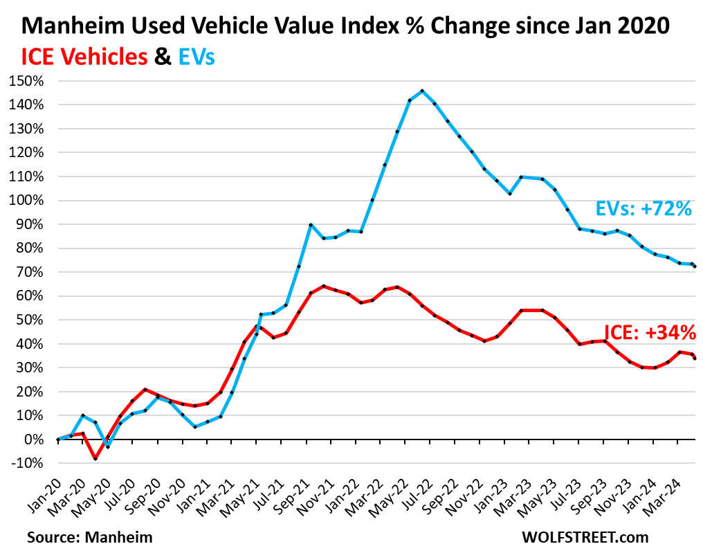 Wholesale Prices