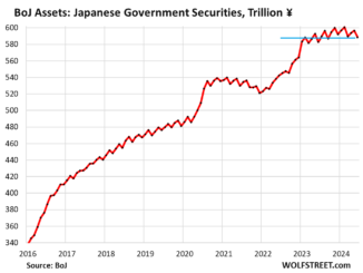 Bank of Japan