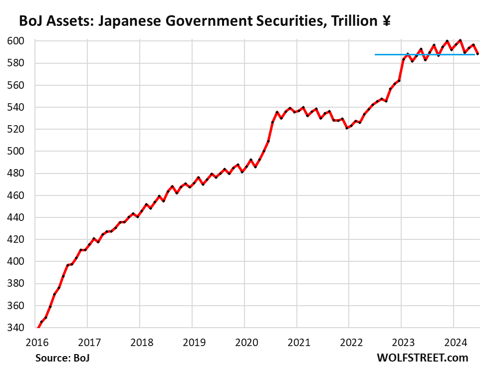 Bank of Japan