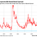 Financial Conditions