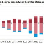Energy trade