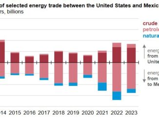 Energy trade