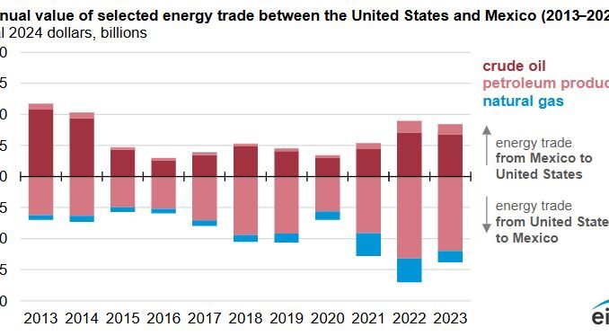 Energy trade