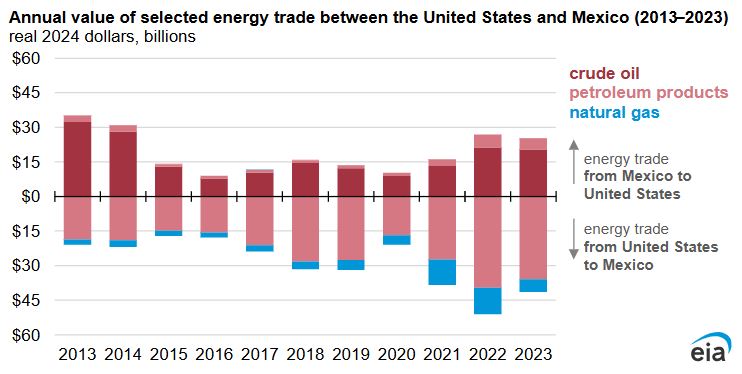 Energy trade