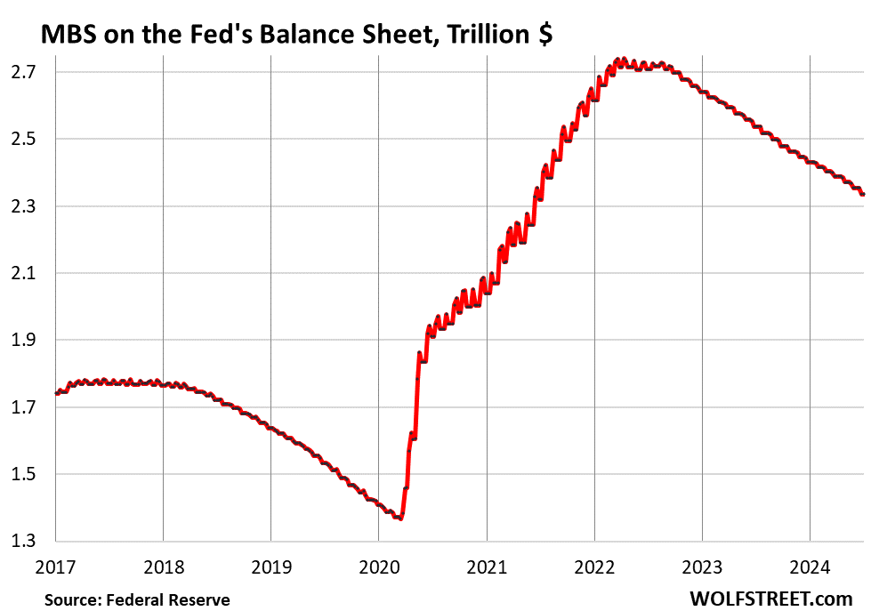 Balance Sheet