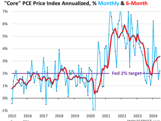 Inflation