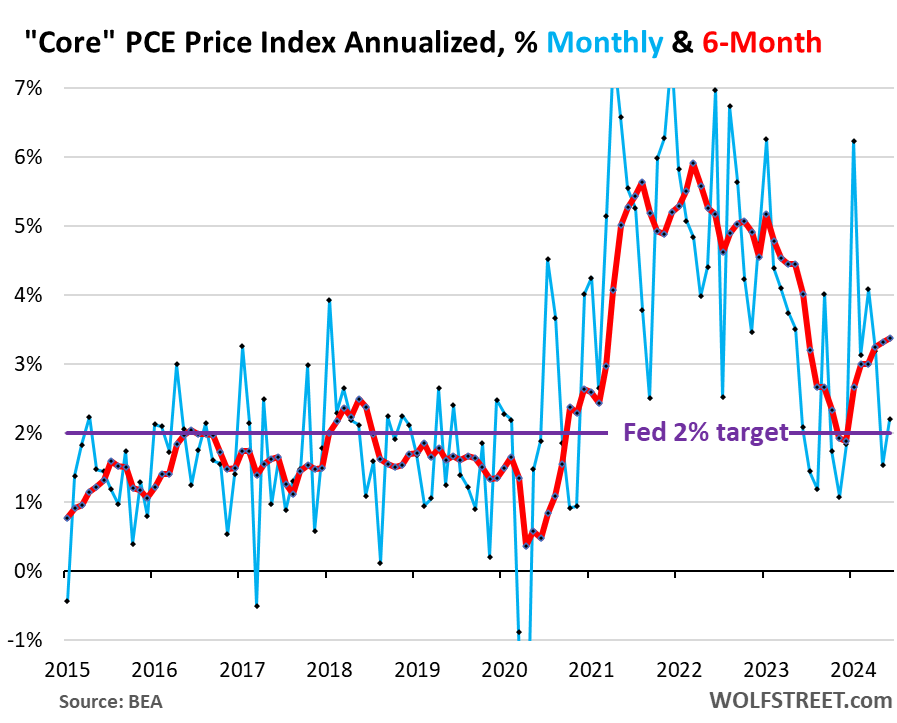 Inflation