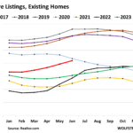 Active Listings