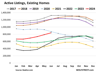 Active Listings