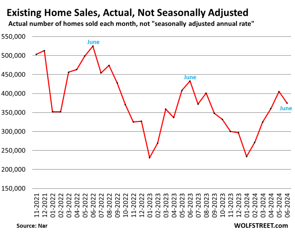 Mortgage Rates