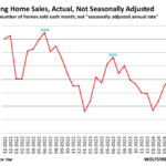 Mortgage Rates