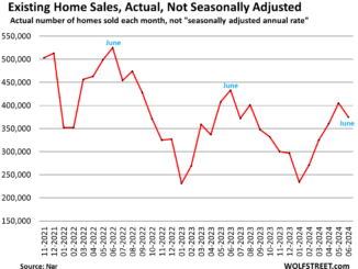 Mortgage Rates