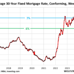 Housing Market