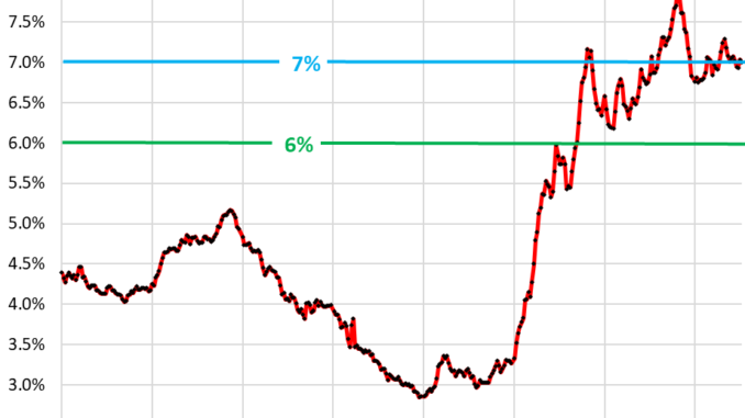 Housing Market