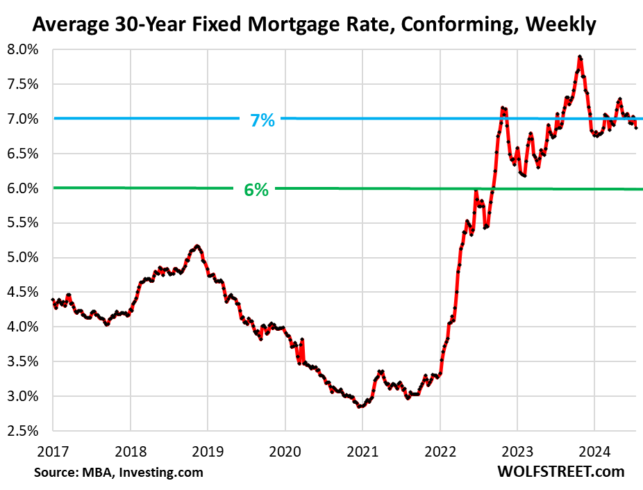 Home Buyers