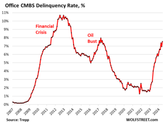 CMBS