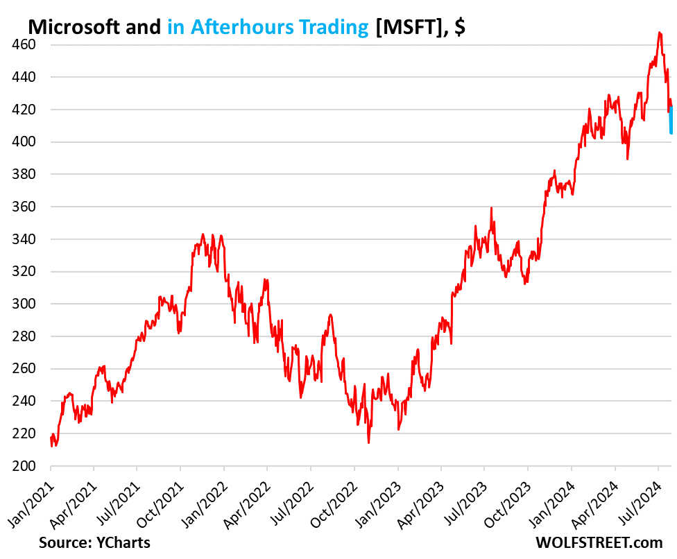 Microsoft