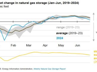 Natural gas storage