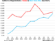 Non-Tesla EV Sales