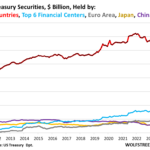 Foreign Investors