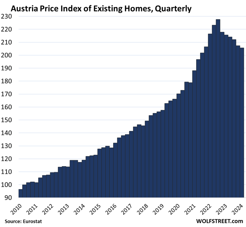 The Most Splendid Housing Bubbles