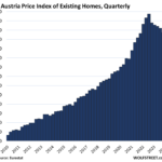 The Most Splendid Housing Bubbles