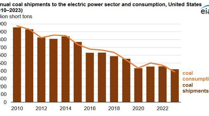 coal shipments