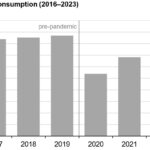 U.S. jet fuel consumption