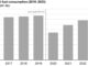 U.S. jet fuel consumption