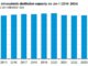 U.S. refining capacity