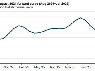 natural gas futures market