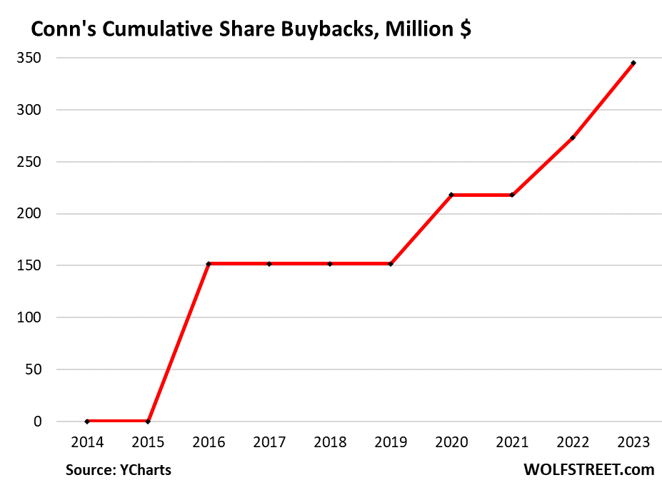 Bankruptcy