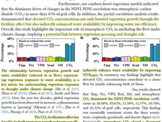 New Study