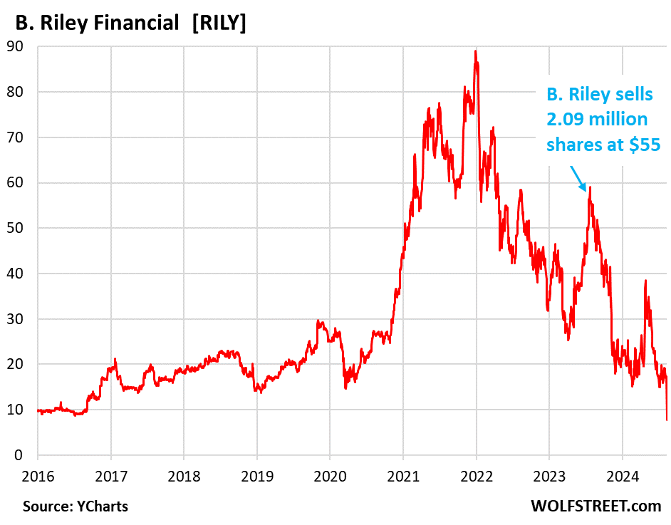 B. Riley Financial