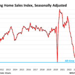 Pending Home Sales