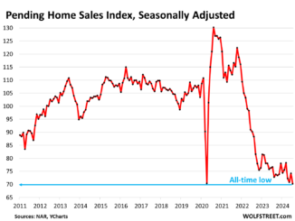 Pending Home Sales